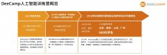有快手、科大讯飞、华为、创别致智、地平线机