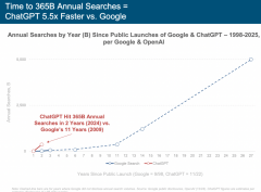 我们出格推出中英文对照版
